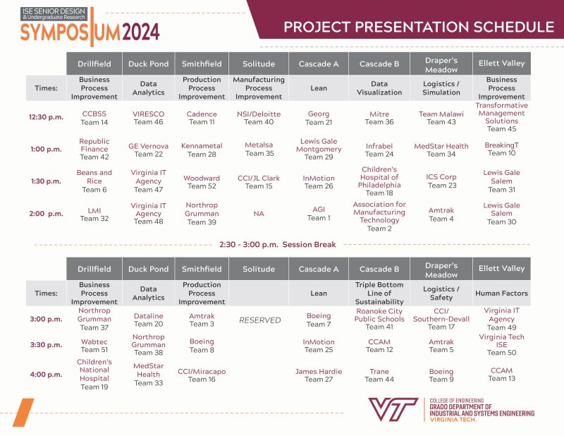 Presentation Schedule Presentation Schedule