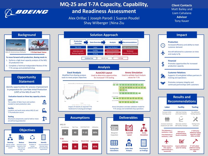 Boeing Team Poster