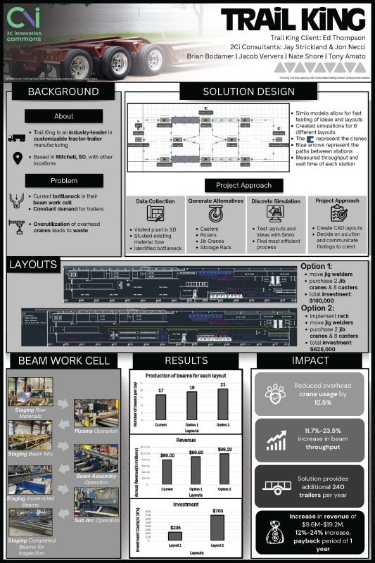 Team 3 Trail King Poster