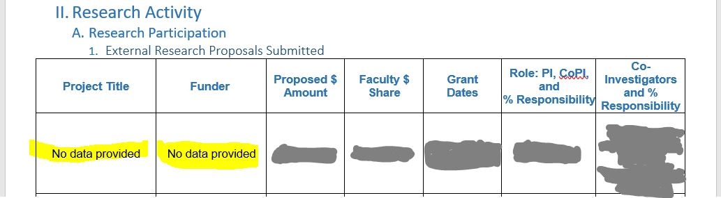 "No data provided" in Proposal Submitted